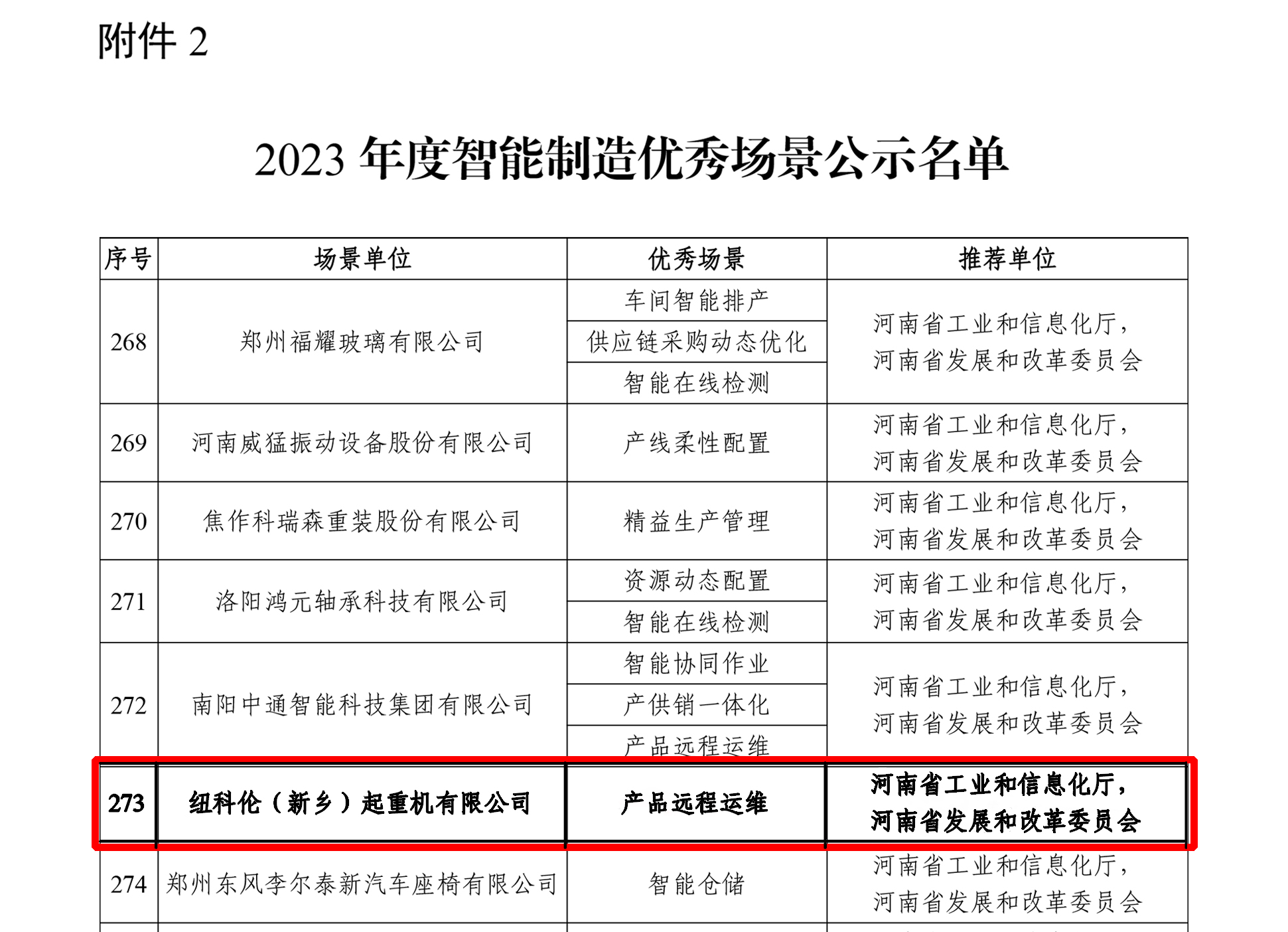 紐科倫公司入選國(guó)家級(jí) “2023年度智能制造優(yōu)秀場(chǎng)景”