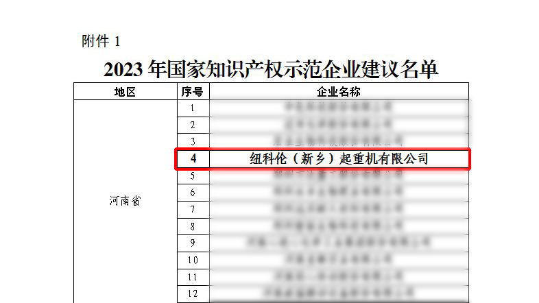 紐科倫公司榮獲“國(guó)家知識(shí)產(chǎn)權(quán)示范企業(yè)”